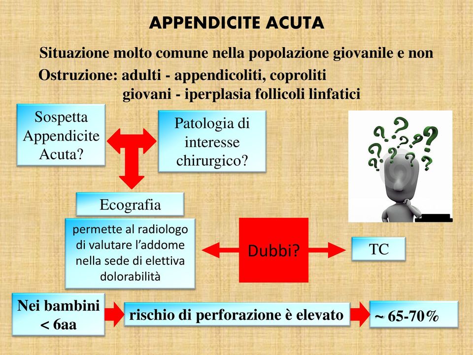 Patologia di interesse chirurgico?