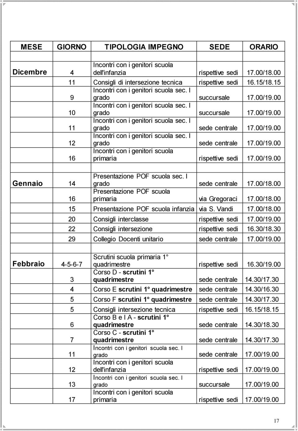 I grado sede centrale 17.00/19.00 12 Incontri con i genitori scuola sec. I grado sede centrale 17.00/19.00 16 Incontri con i genitori scuola primaria rispettive sedi 17.00/19.00 16 Febbraio 4-5-6-7 Presentazione POF scuola sec.