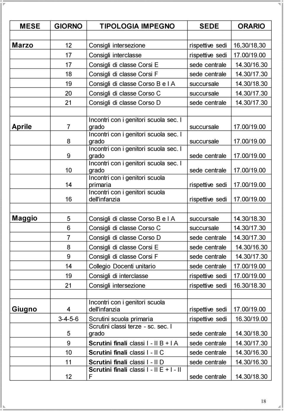 30/17.30 Aprile 7 8 9 10 14 16 Incontri con i genitori scuola sec. I grado succursale 17.00/19.00 Incontri con i genitori scuola sec. I grado succursale 17.00/19.00 Incontri con i genitori scuola sec. I grado sede centrale 17.