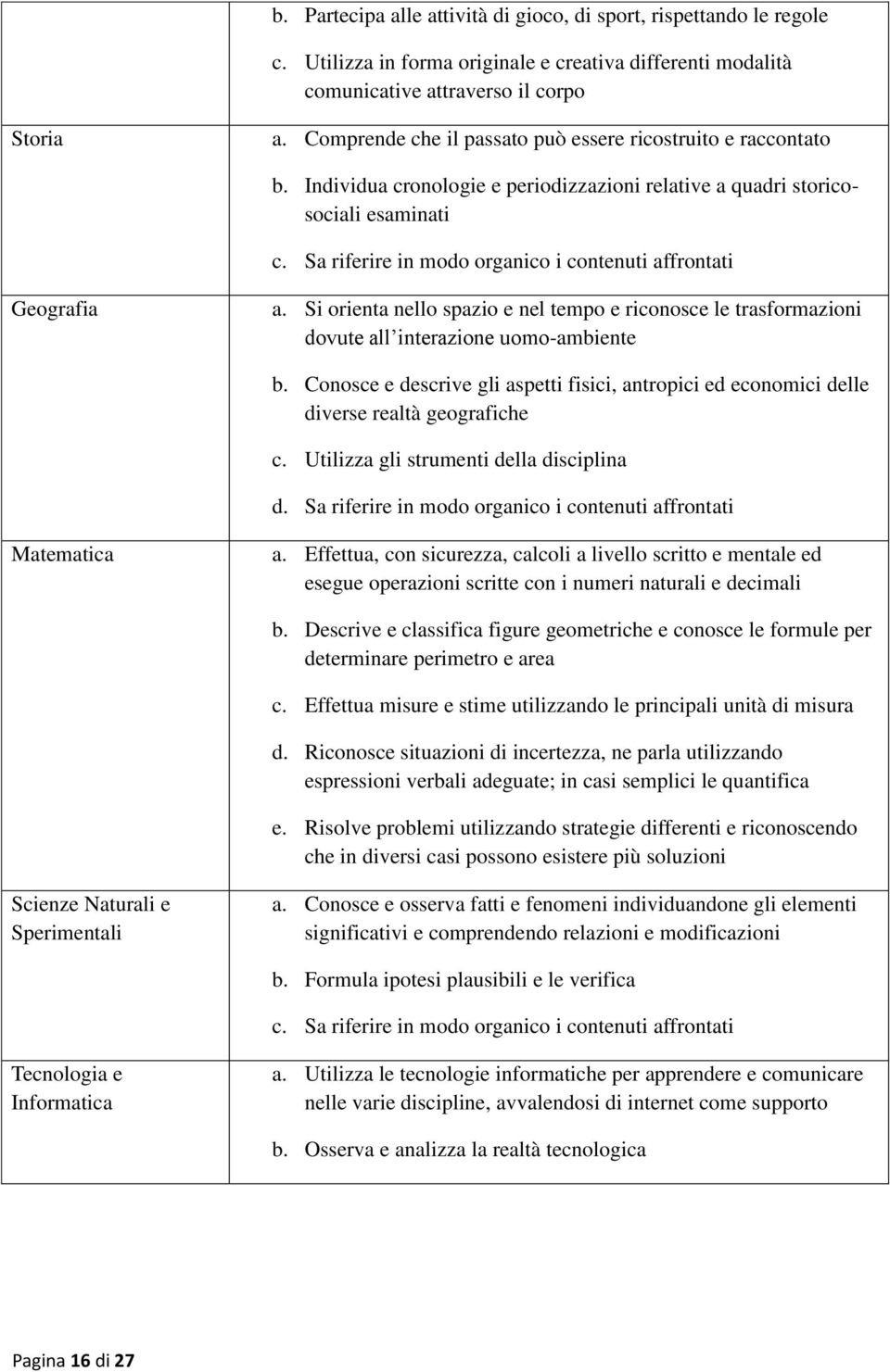 Sa riferire in modo organico i contenuti affrontati Geografia a. Si orienta nello spazio e nel tempo e riconosce le trasformazioni dovute all interazione uomo-ambiente b.