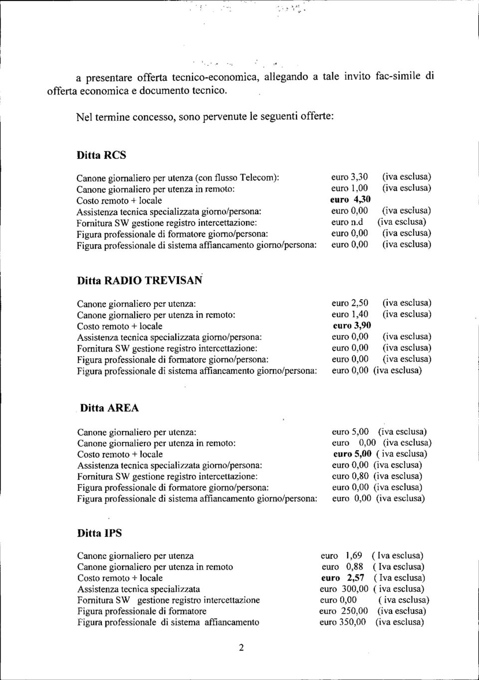 tecnica specializzata giorno/persona: Fornitura SW gestione registro intercettazione: Figura professionale di formatore giorno/persona: Figura professionale di sistema affiancamento giorno/persona: