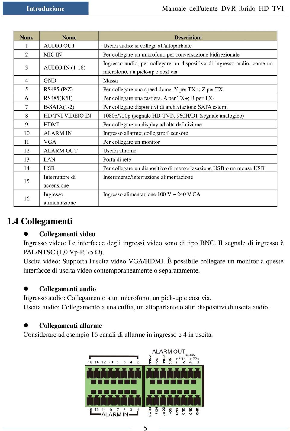 un dispositivo di ingresso audio, come un microfono, un pick-up e così via 5 RS485 (P/Z) Per collegare una speed dome. Y per TX+; Z per TX- 6 RS485(K/B) Per collegare una tastiera.