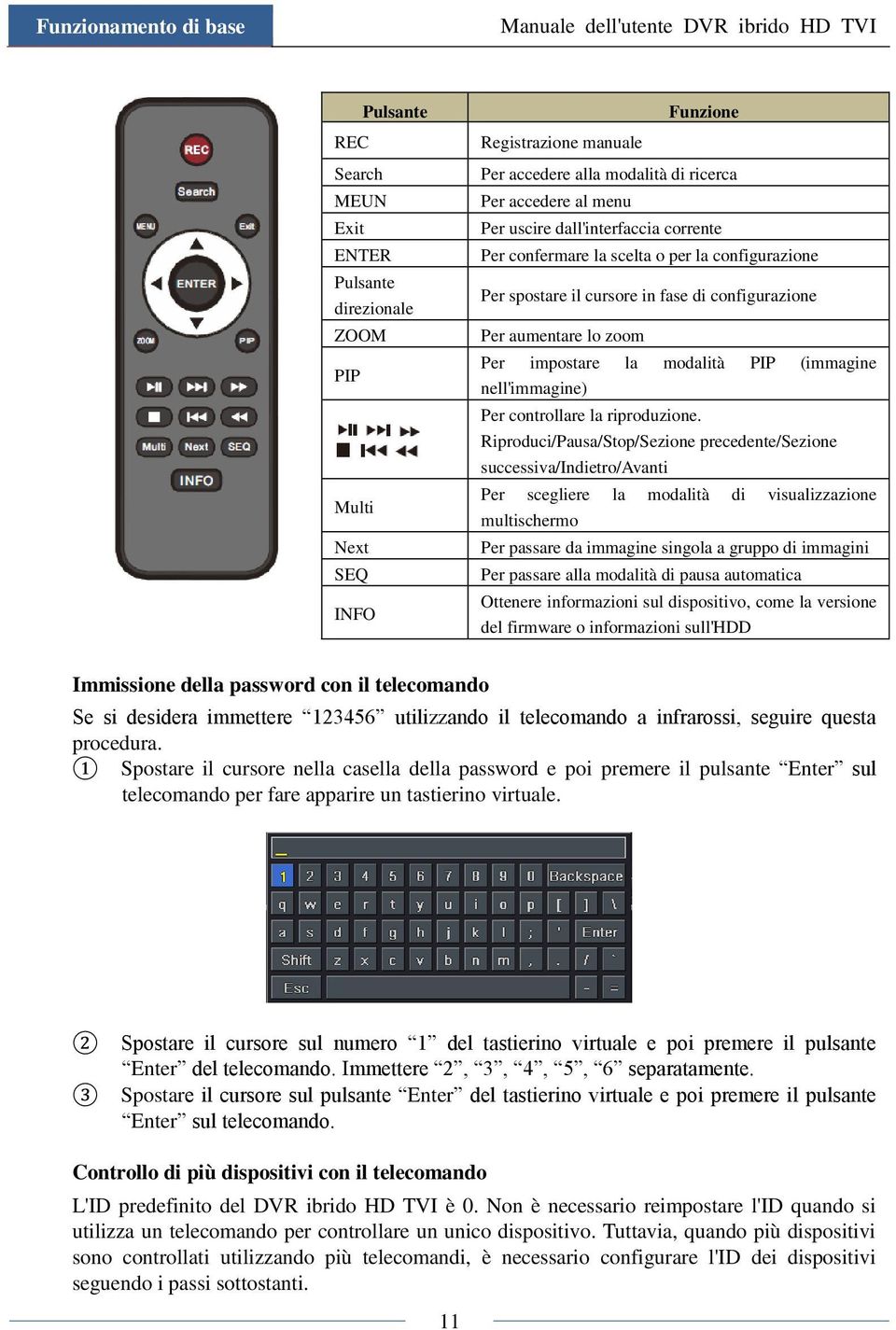 nell'immagine) Per controllare la riproduzione.