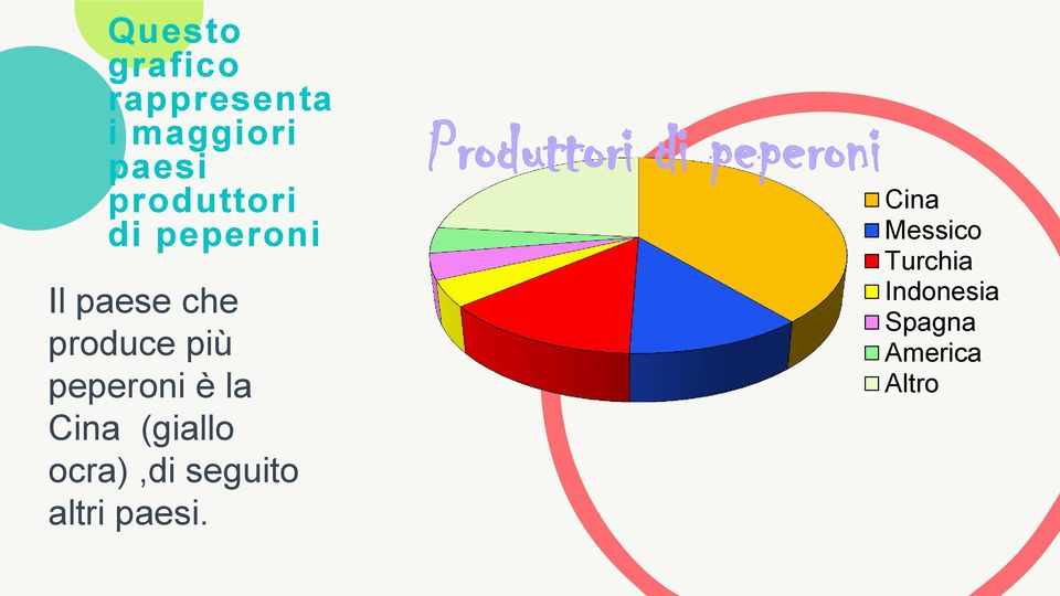 (giallo ocra),di seguito altri paesi.