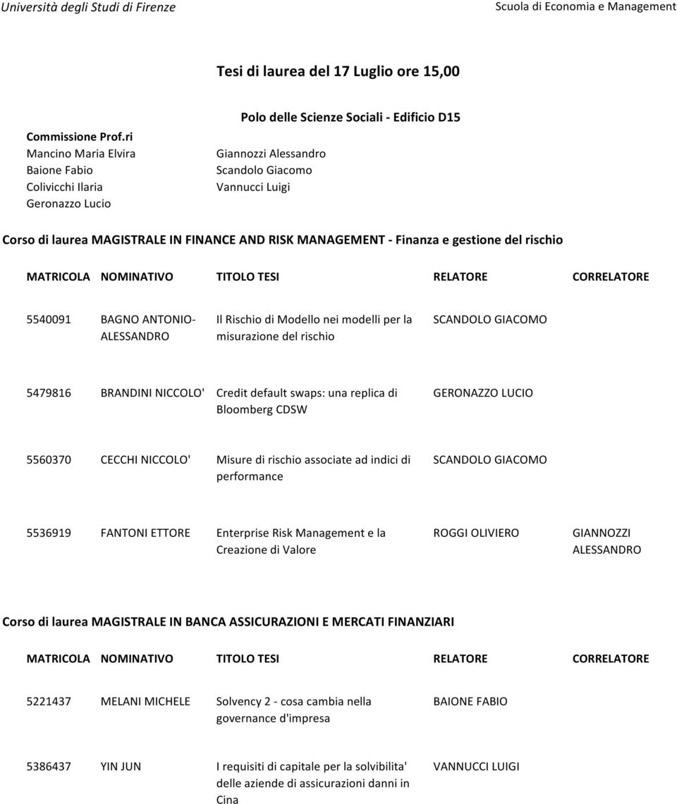 Credit default swaps: una replica di Bloomberg CDSW GERONAZZO LUCIO 5560370 CECCHI NICCOLO' Misure di rischio associate ad indici di performance SCANDOLO GIACOMO 5536919 FANTONI ETTORE Enterprise