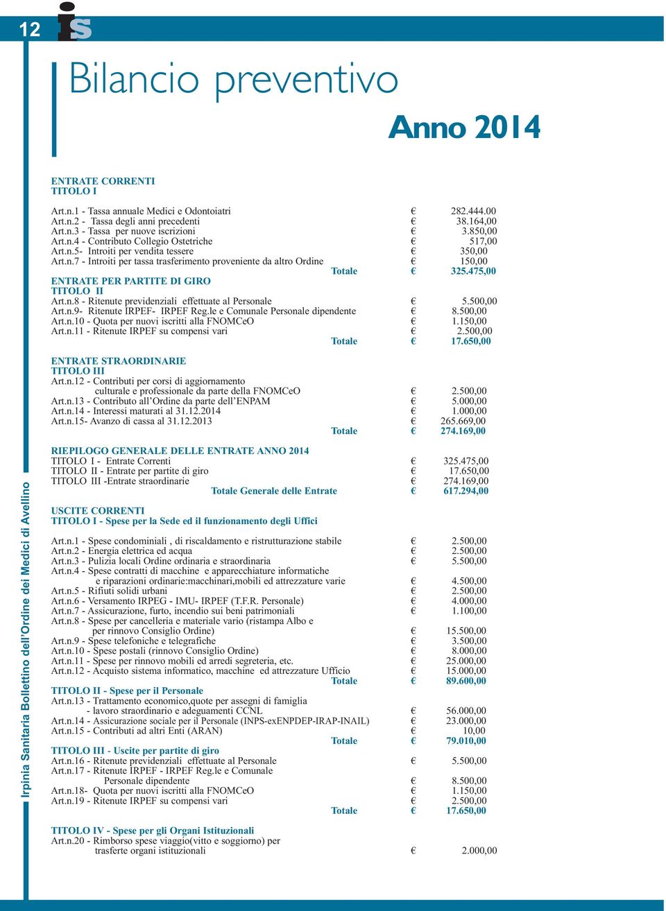 475,00 ENTRATE PER PARTITE DI GIRO TITOLO II Art.n.8 - Ritenute previdenziali effettuate al Personale 5.500,00 Art.n.9- Ritenute IRPEF- IRPEF Reg.le e Comunale Personale dipendente 8.500,00 Art.n.10 - Quota per nuovi iscritti alla FNOMCeO 1.