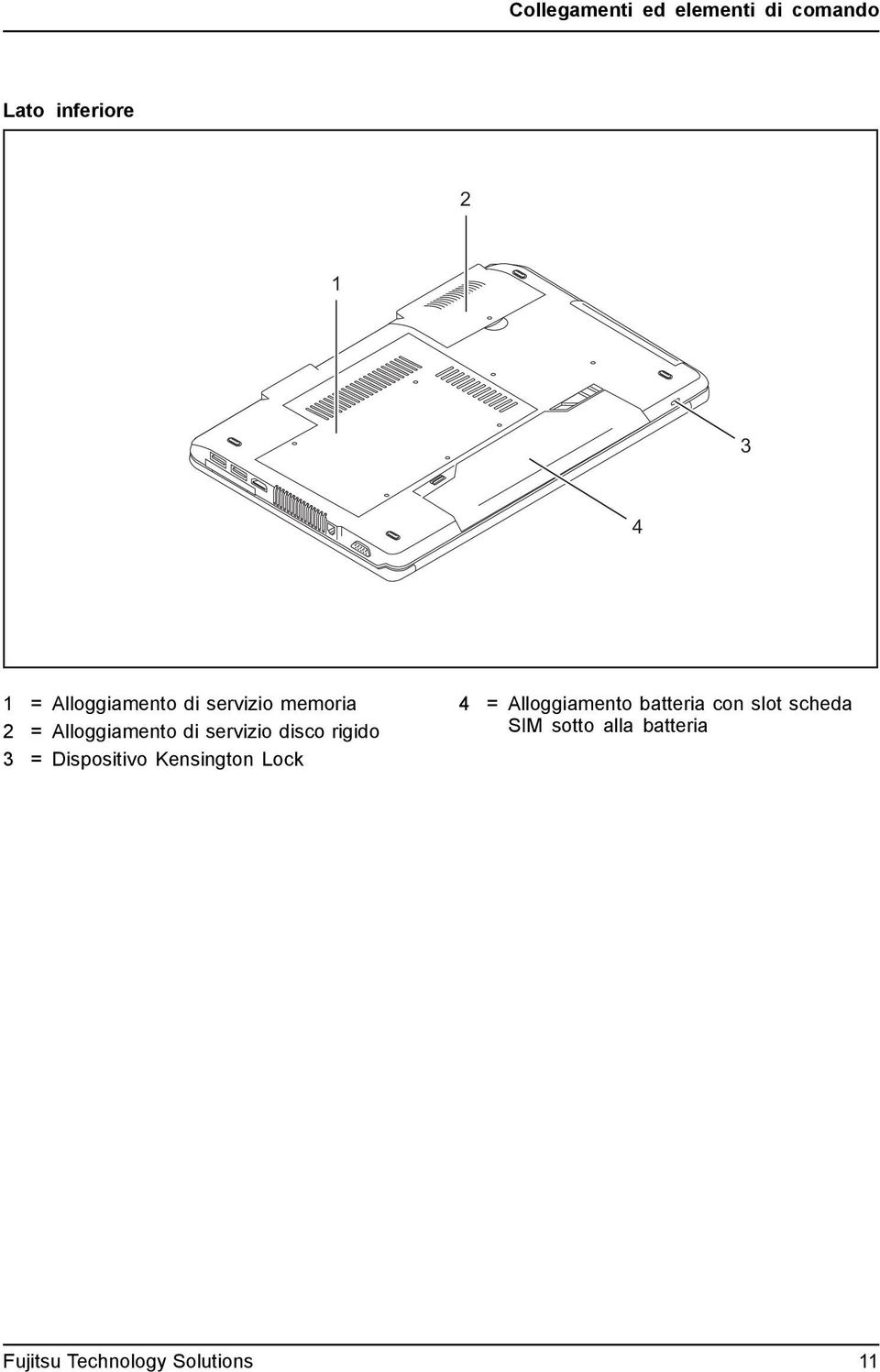 disco rigido 3 = Dispositivo Kensington Lock 4 = Alloggiamento