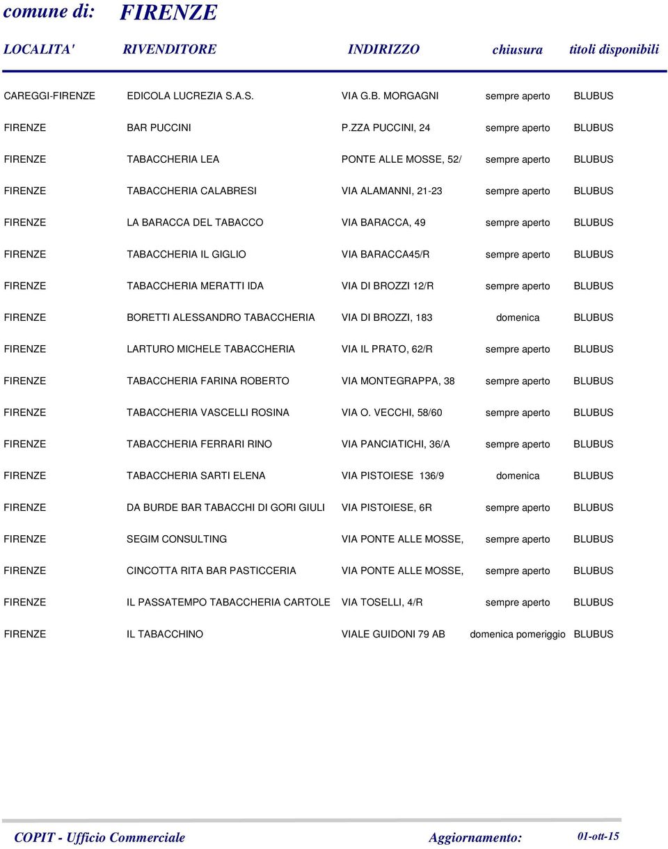 49 sempre aperto FIRENZE TABACCHERIA IL GIGLIO VIA BARACCA45/R sempre aperto FIRENZE TABACCHERIA MERATTI IDA VIA DI BROZZI 12/R sempre aperto FIRENZE BORETTI ALESSANDRO TABACCHERIA VIA DI BROZZI, 183