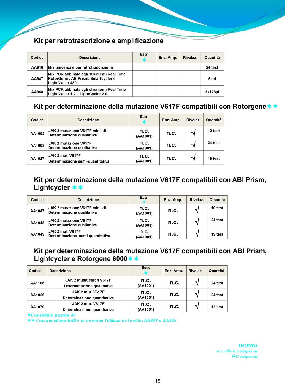 Time LightCycler 1.2 e LightCycler 2.0 3x128µl Kit per determinazione della mutazione V617F compatibili con Rotorgene Enz. Amp.