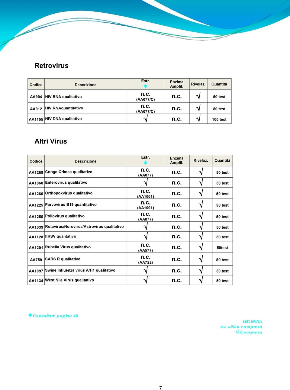 50 test 50 test 50 test AA1039 Rotavirus/Norovirus/Astrovirus qualitativo 50 test AA1128 hrsv qualitativo 50 test AA1201 Rubella Virus qualitativo AA759 SARS R qualitativo