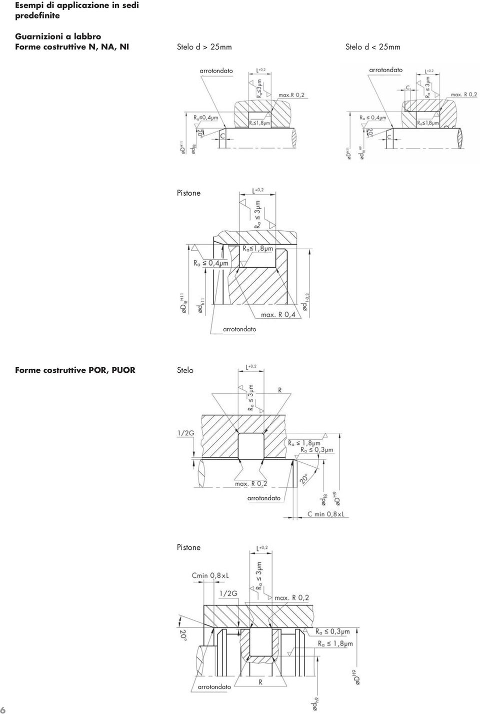 < 25mm arrotondato arrotondato Pistone arrotondato Forme