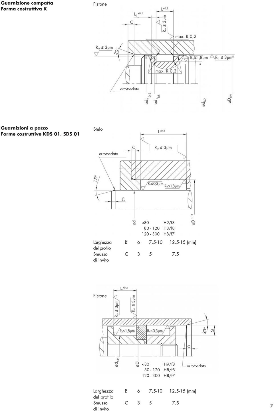 6 7.5-10 12.5-15 (mm) del profilo Smusso C 3 5 7.