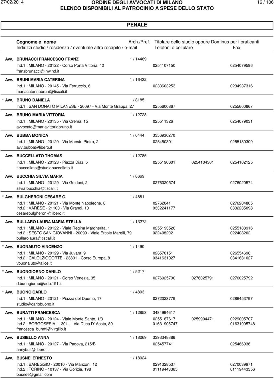 1 : SAN DONATO MILANESE - 20097 - Via Monte Grappa, 27 0255600867 0255600867 BRUNO MARIA VITTORIA 1 / 12728 Ind.1 : MILANO - 20135 - Via Crema, 15 025511326 0254079031 avvocato@mariavittoriabruno.