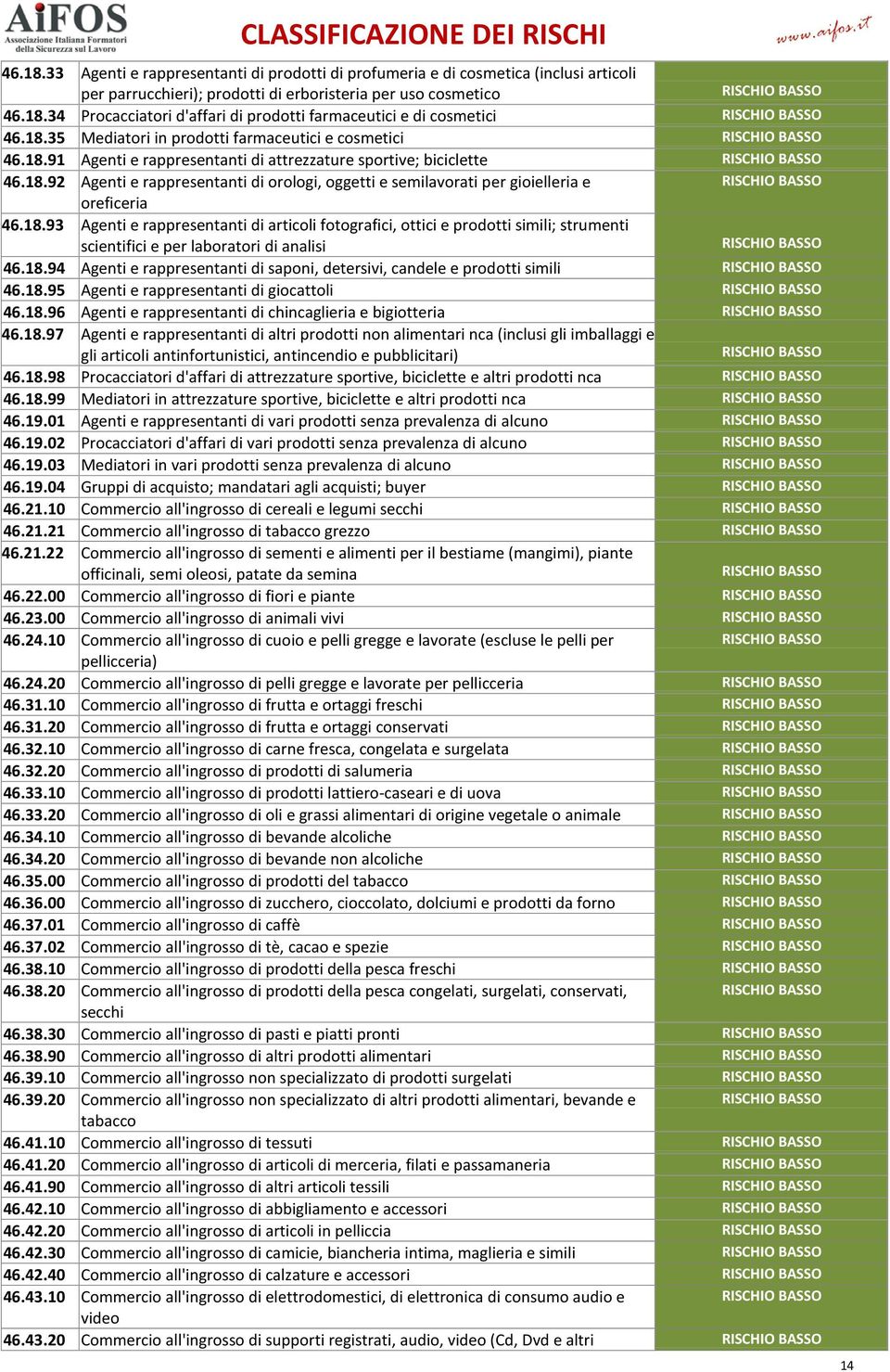 18.93 Agenti e rappresentanti di articoli fotografici, ottici e prodotti simili; strumenti scientifici e per laboratori di analisi 46.18.94 Agenti e rappresentanti di saponi, detersivi, candele e prodotti simili 46.