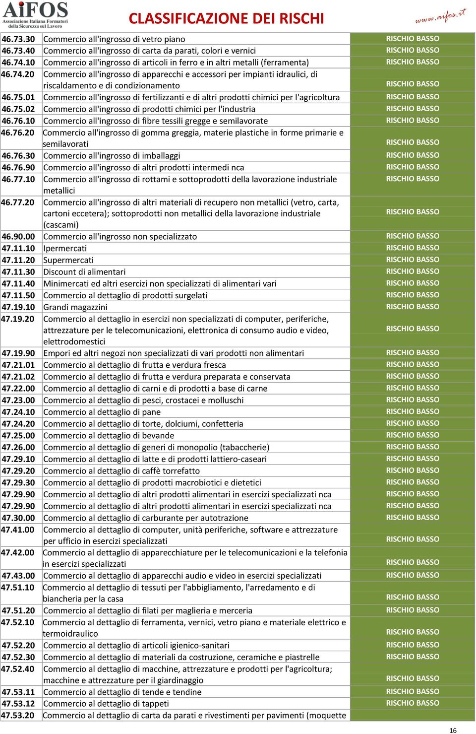 20 Commercio all'ingrosso di apparecchi e accessori per impianti idraulici, di riscaldamento e di condizionamento 46.75.