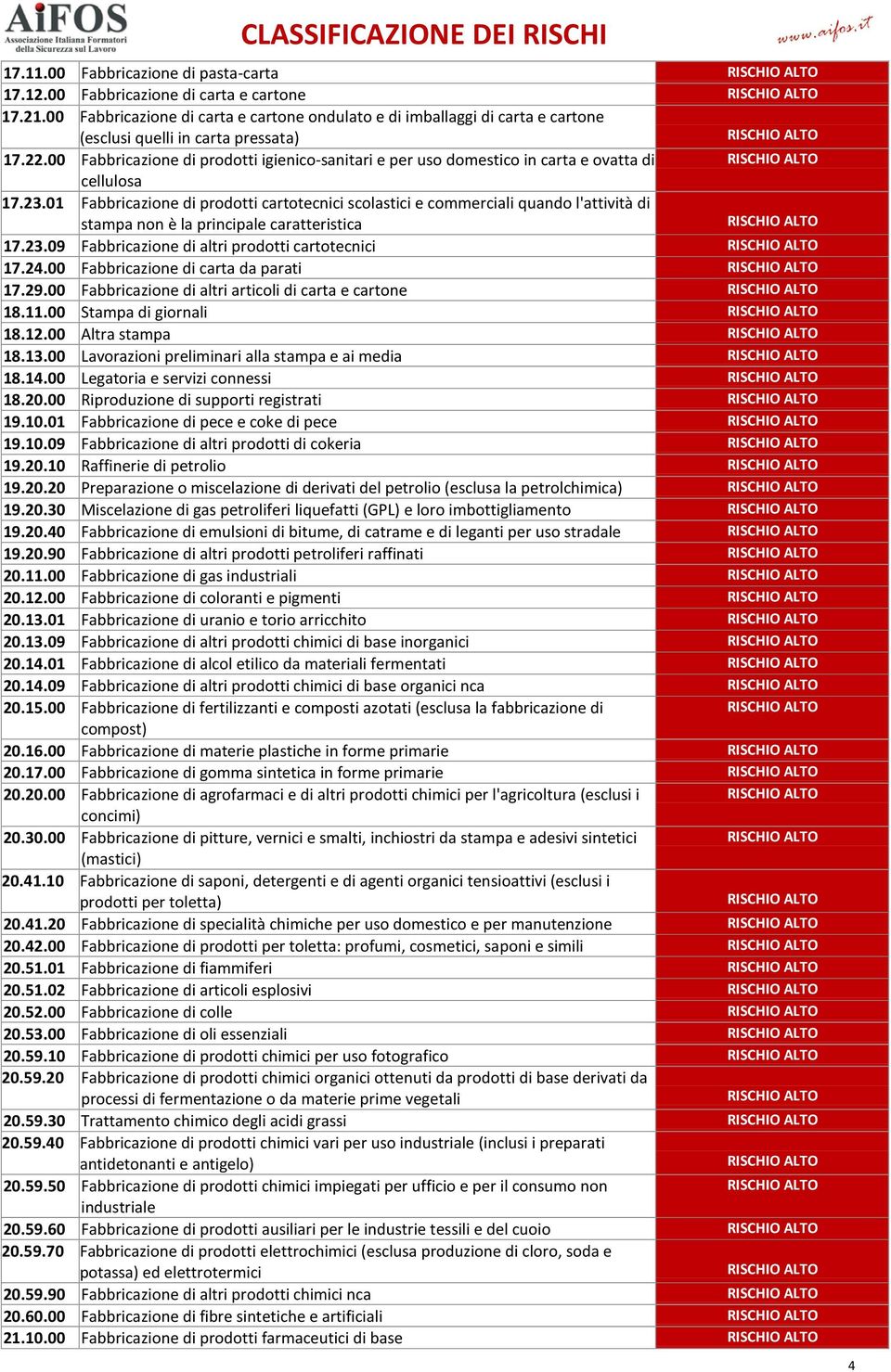 00 Fabbricazione di prodotti igienico-sanitari e per uso domestico in carta e ovatta di cellulosa 17.23.