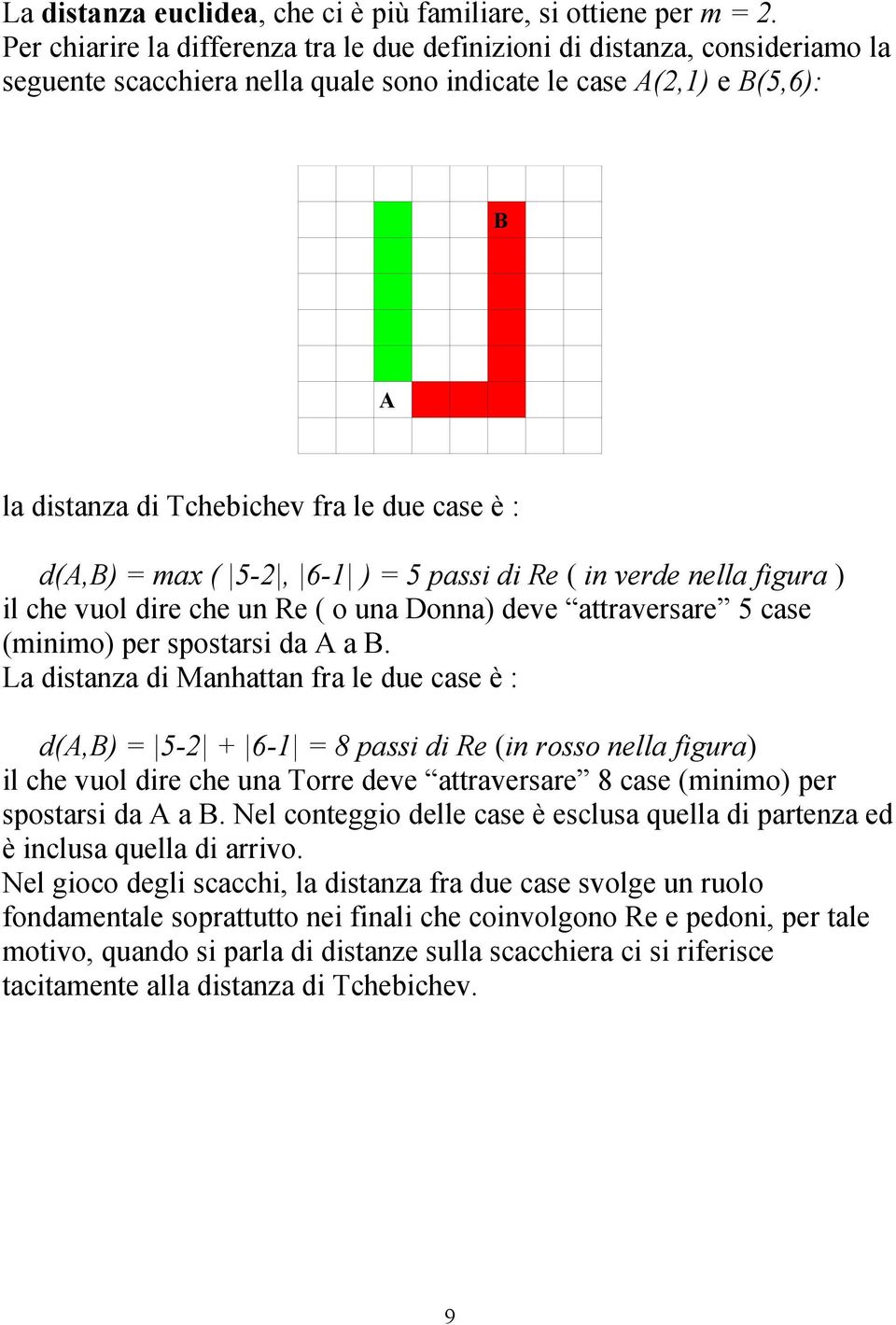 d(a,b) = max ( -, 6- ) = passi di Re ( in verde nella figura ) il che vuol dire che un Re ( o una onna) deve attraversare case (minimo) per spostarsi da A a B.