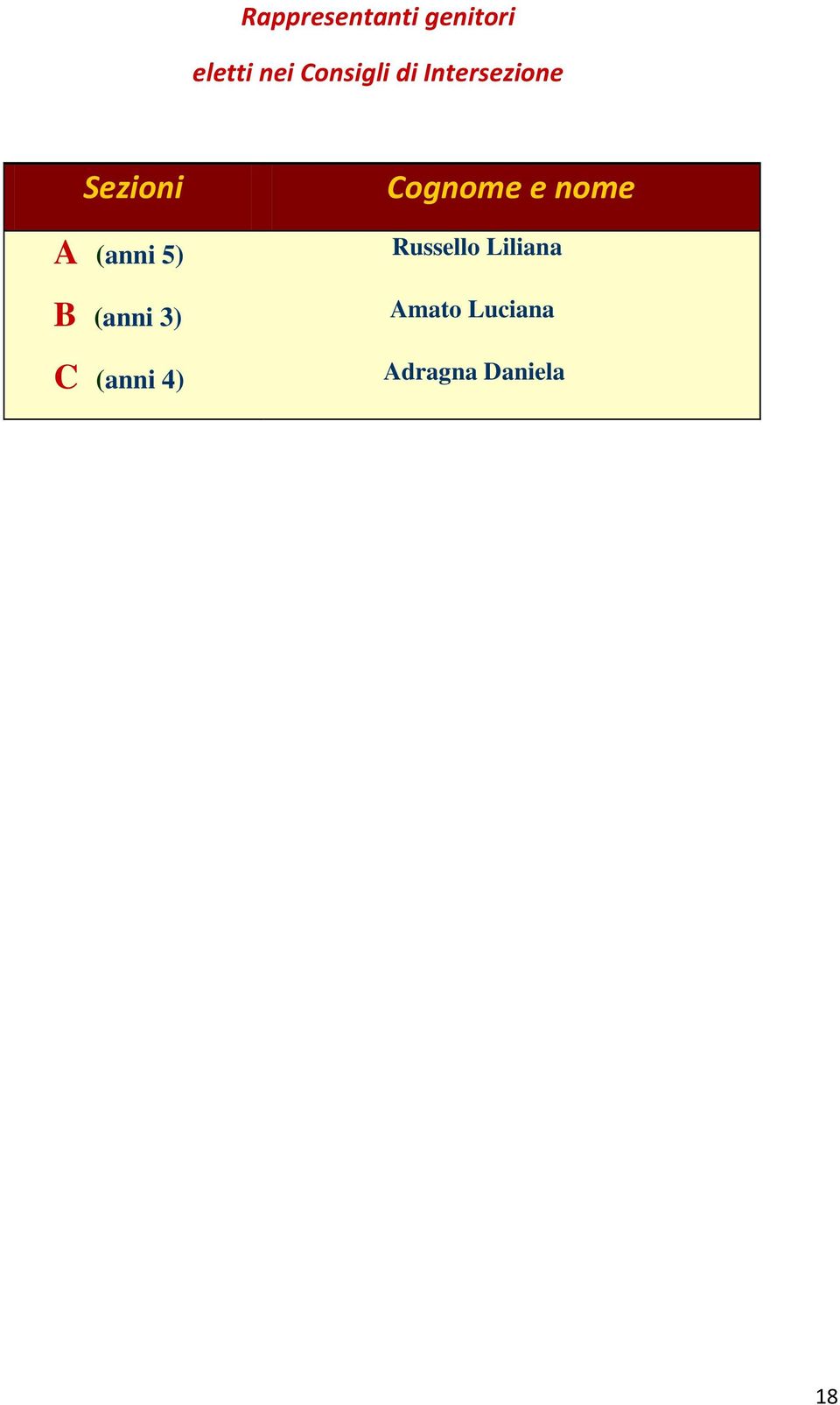 5) B (anni 3) C (anni 4) Cognome e nome