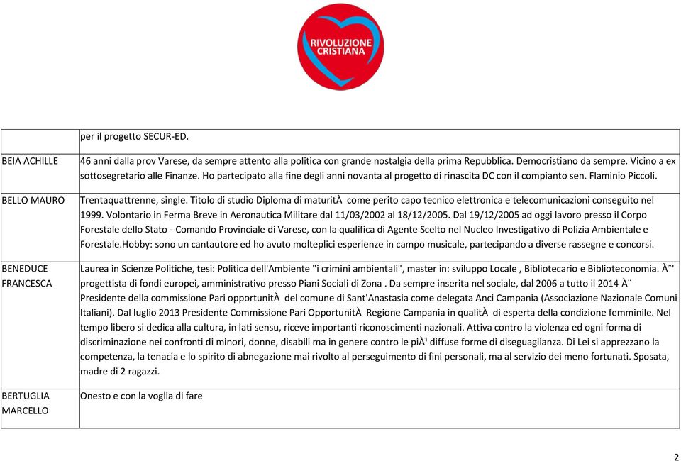 Trentaquattrenne, single. Titolo di studio Diploma di maturità come perito capo tecnico elettronica e telecomunicazioni conseguito nel 1999.