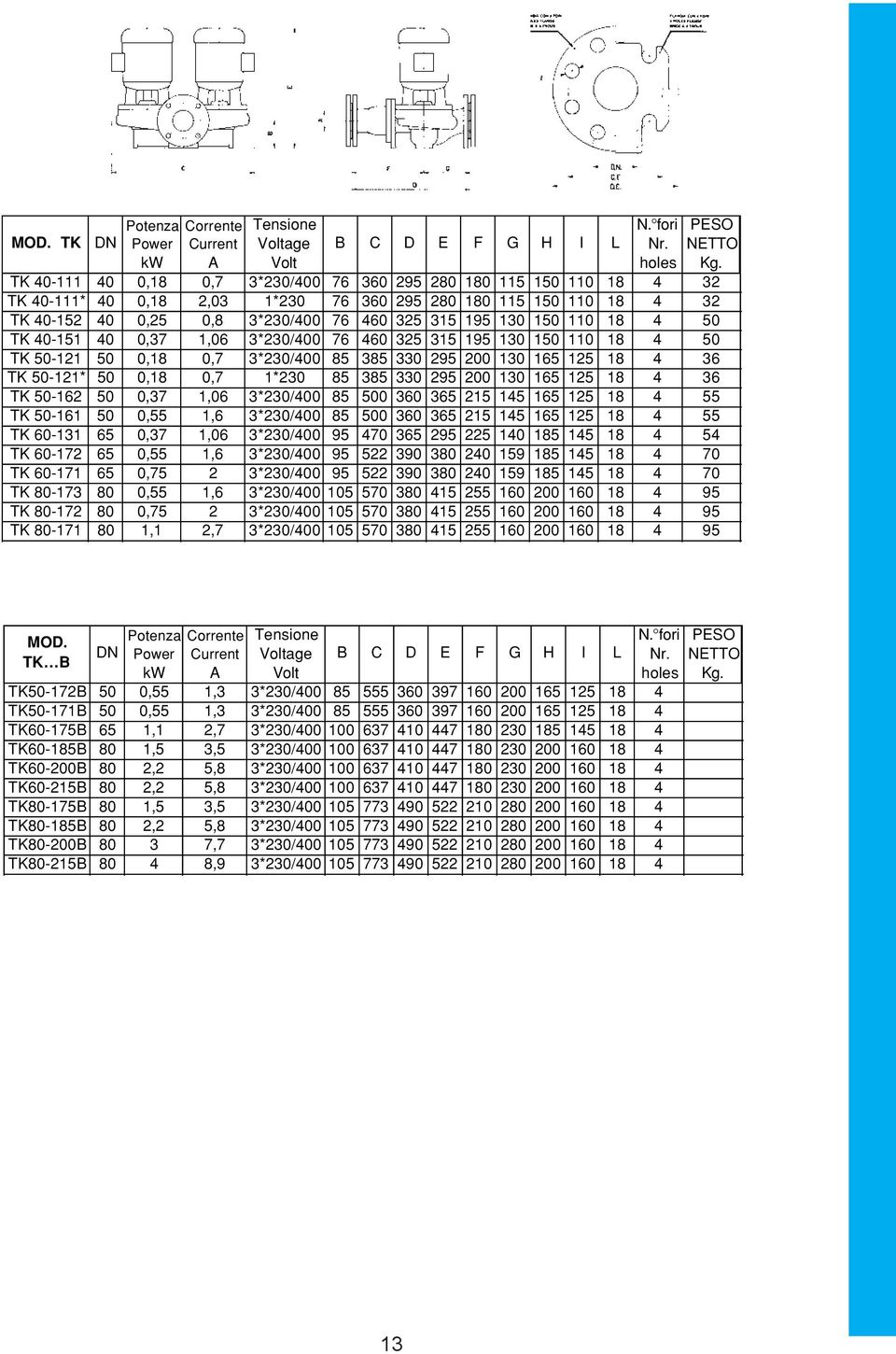 4 50 K 40-151 40 0,37 1,06 3*230/400 76 460 325 315 195 130 150 110 18 4 50 K 50-121 50 0,18 0,7 3*230/400 85 385 330 295 200 130 165 125 18 4 36 K 50-121* 50 0,18 0,7 1*230 85 385 330 295 200 130