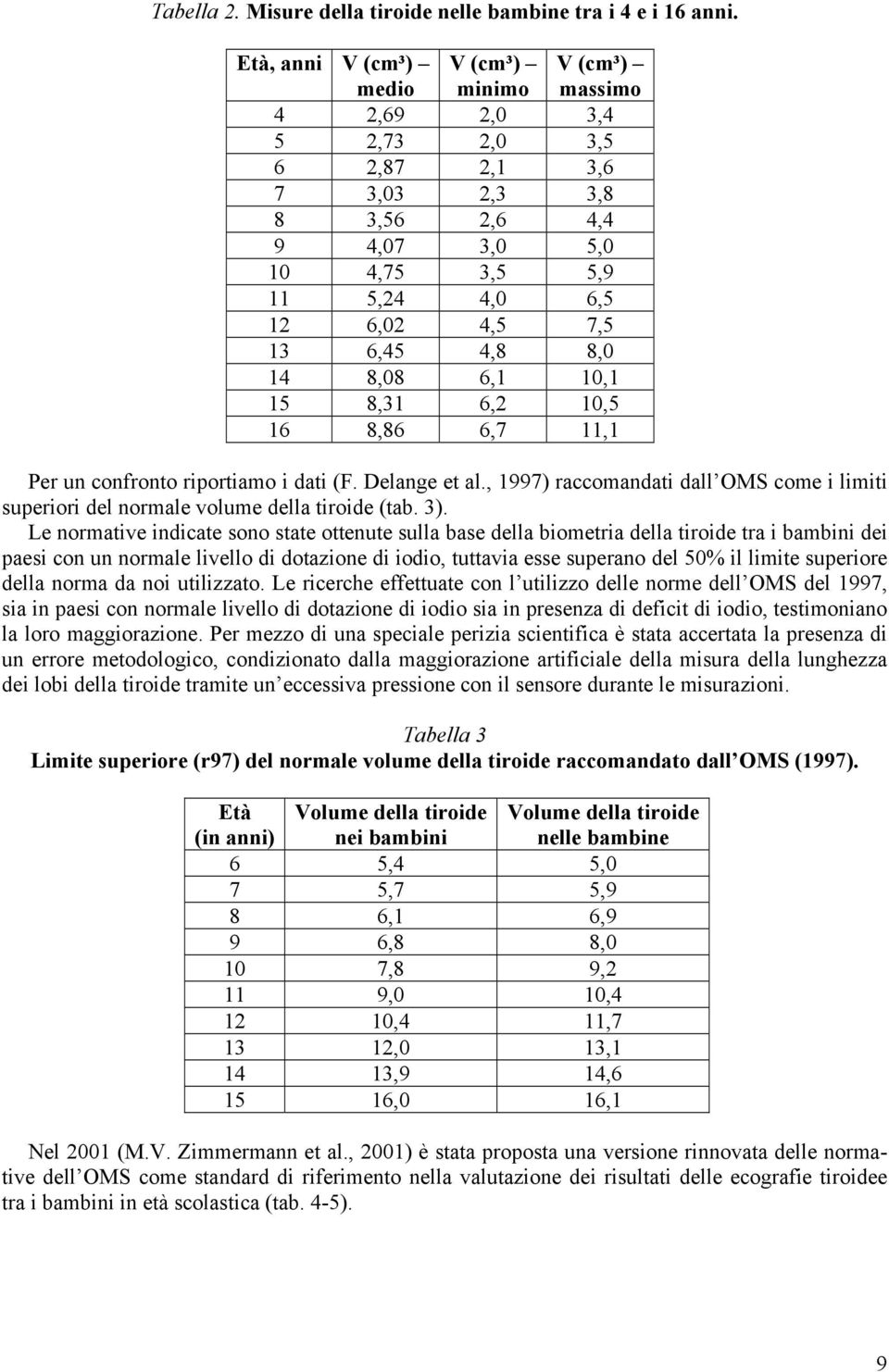 6,45 4,8 8,0 14 8,08 6,1 10,1 15 8,31 6,2 10,5 16 8,86 6,7 11,1 Per un confronto riportiamo i dati (F. Delange et al.