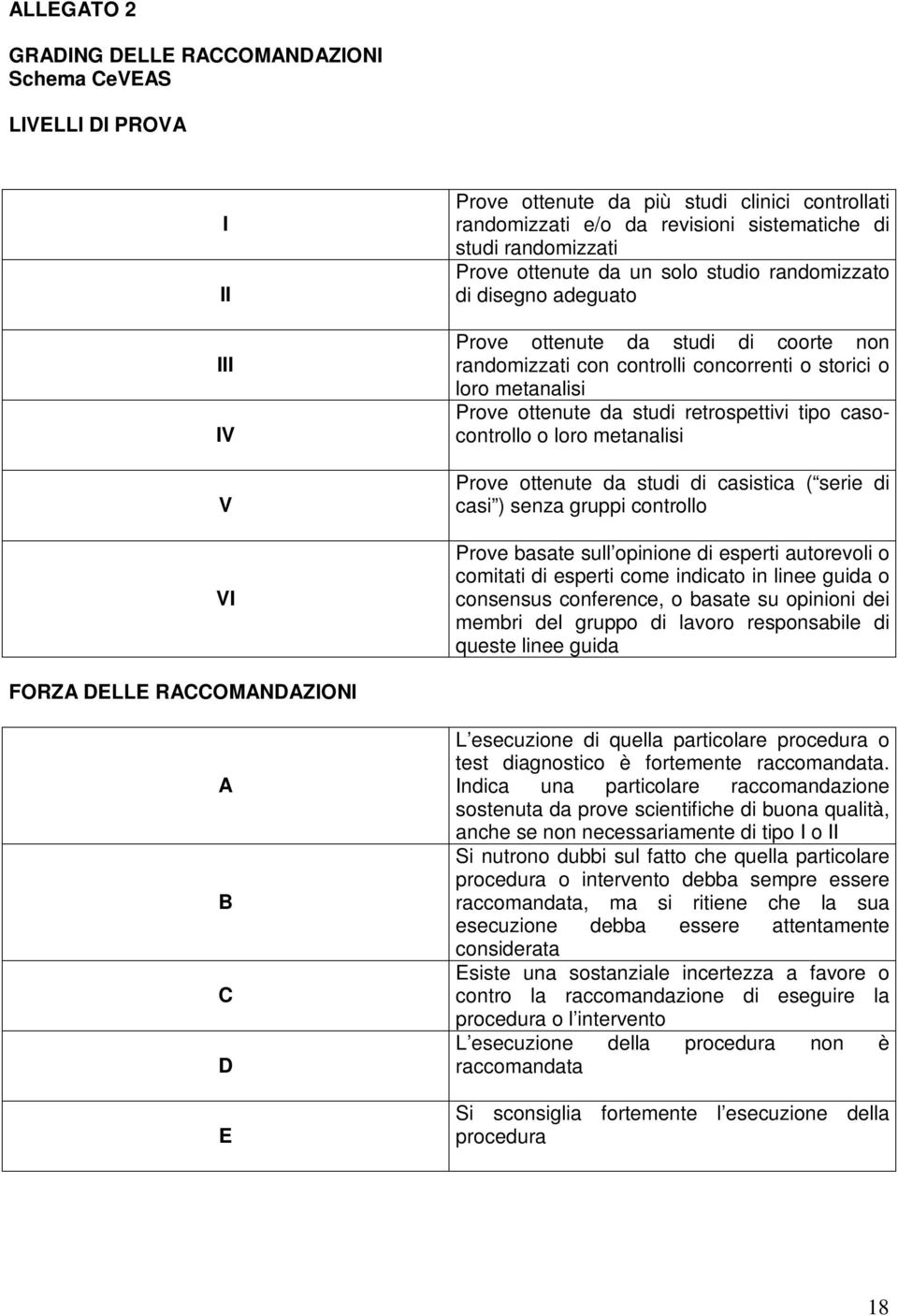 da studi retrospettivi tipo casocontrollo o loro metanalisi Prove ottenute da studi di casistica ( serie di casi ) senza gruppi controllo Prove basate sull opinione di esperti autorevoli o comitati