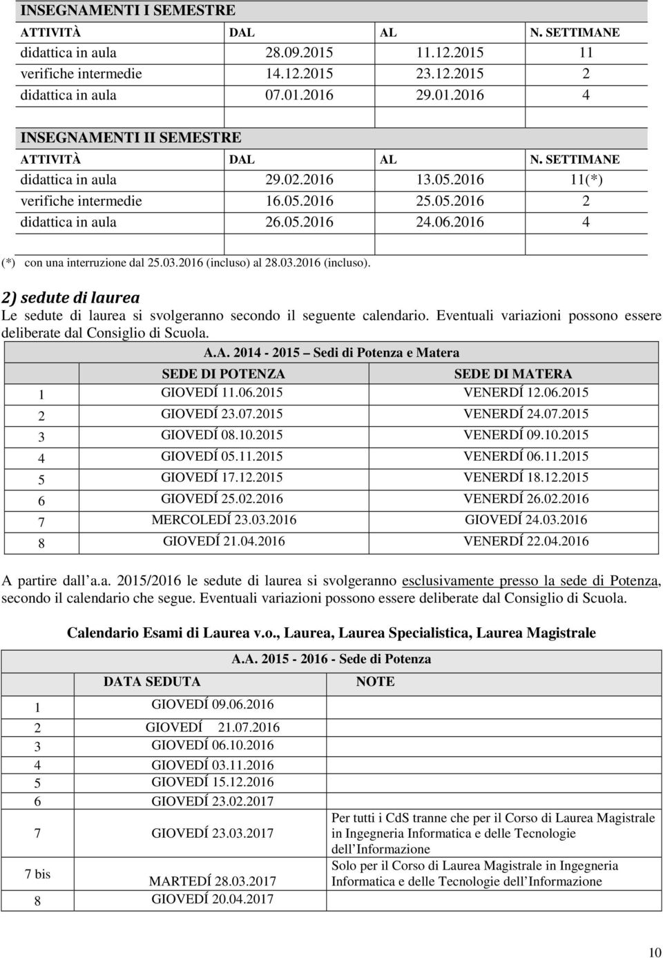 03.2016 (incluso). 2) sedute di laurea Le sedute di laurea si svolgeranno secondo il seguente calendario. Eventuali variazioni possono essere deliberate dal Consiglio di Scuola. A.