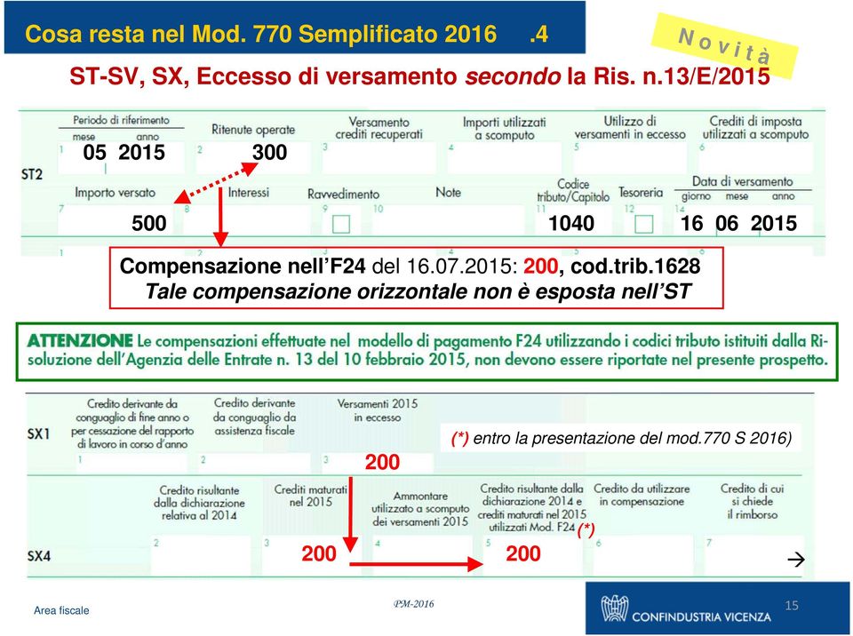 13/e/2015 05 2015 300 500 1040 16 06 2015 Compensazione nell F24 del 16.07.