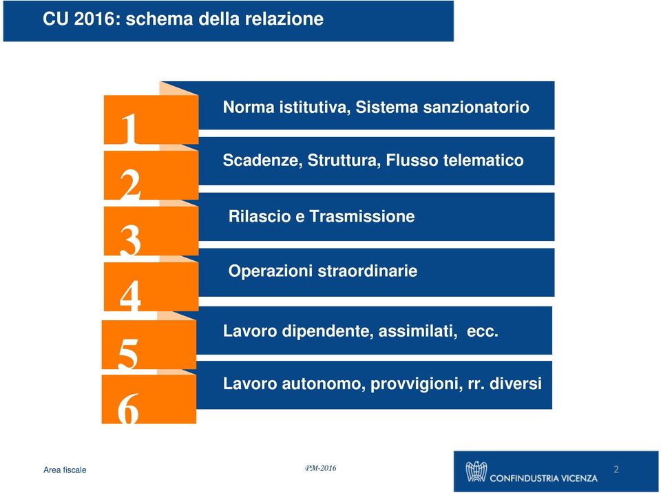 Rilascio e Trasmissione Operazioni straordinarie Lavoro