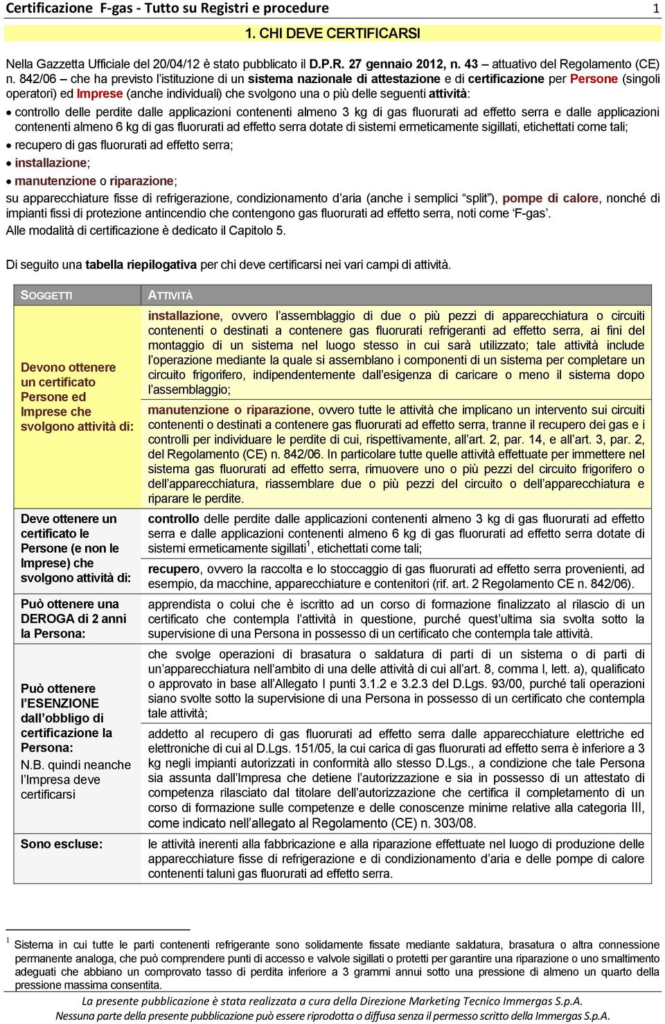 842/06 che ha previsto l istituzione di un sistema nazionale di attestazione e di certificazione per Persone (singoli operatori) ed Imprese (anche individuali) che svolgono una o più delle seguenti