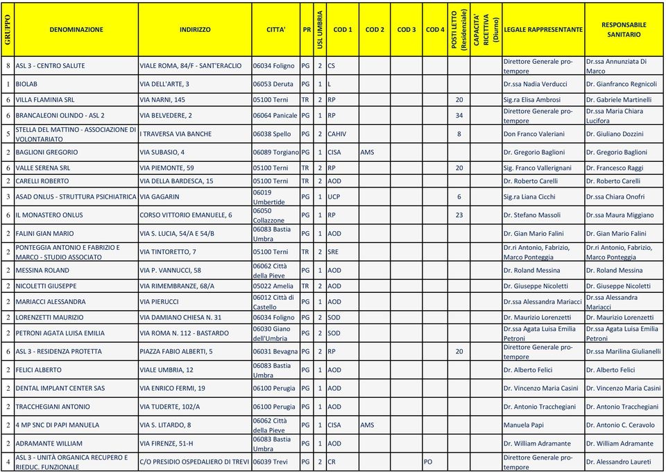 Gabriele Martinelli BRANCALEONI OLINDO - ASL VIA BELVEDERE, 00 Panicale PG 1 RP 3 5 STELLA DEL MATTINO - ASSOCIAZIONE DI VOLONTARIATO Dr.