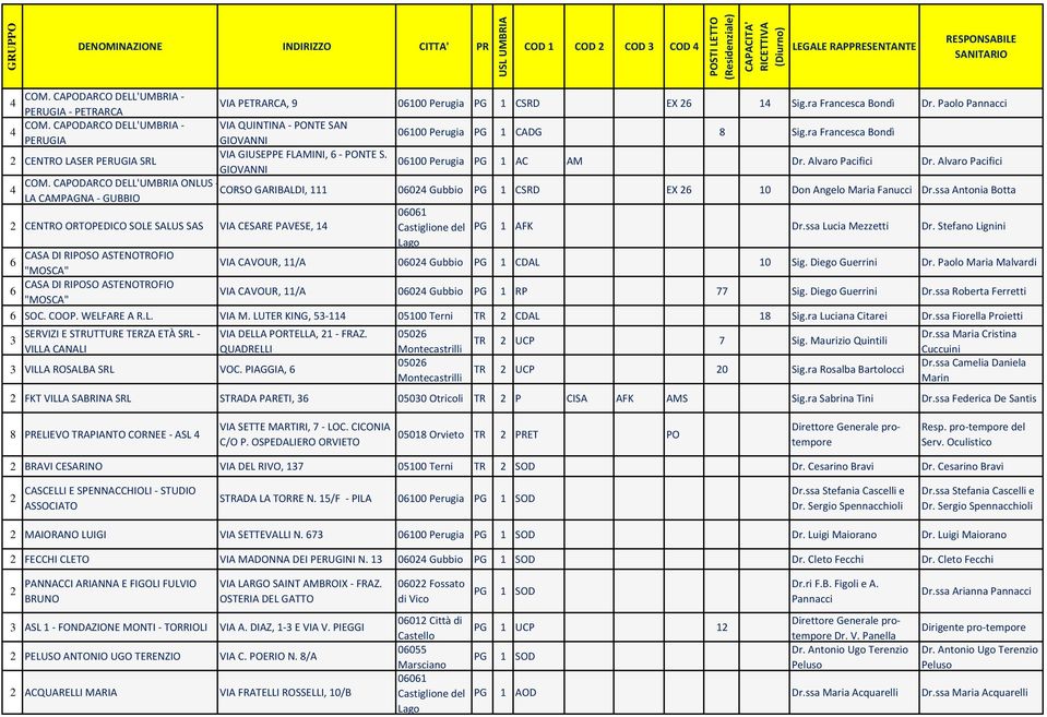 Alvaro Pacifici GIOVANNI COM. CAPODARCO DELL'UMBRIA ONLUS - CORSO GARIBALDI, 111 00 Gubbio PG 1 CSRD EX 10 Don Angelo Maria Fanucci Dr.
