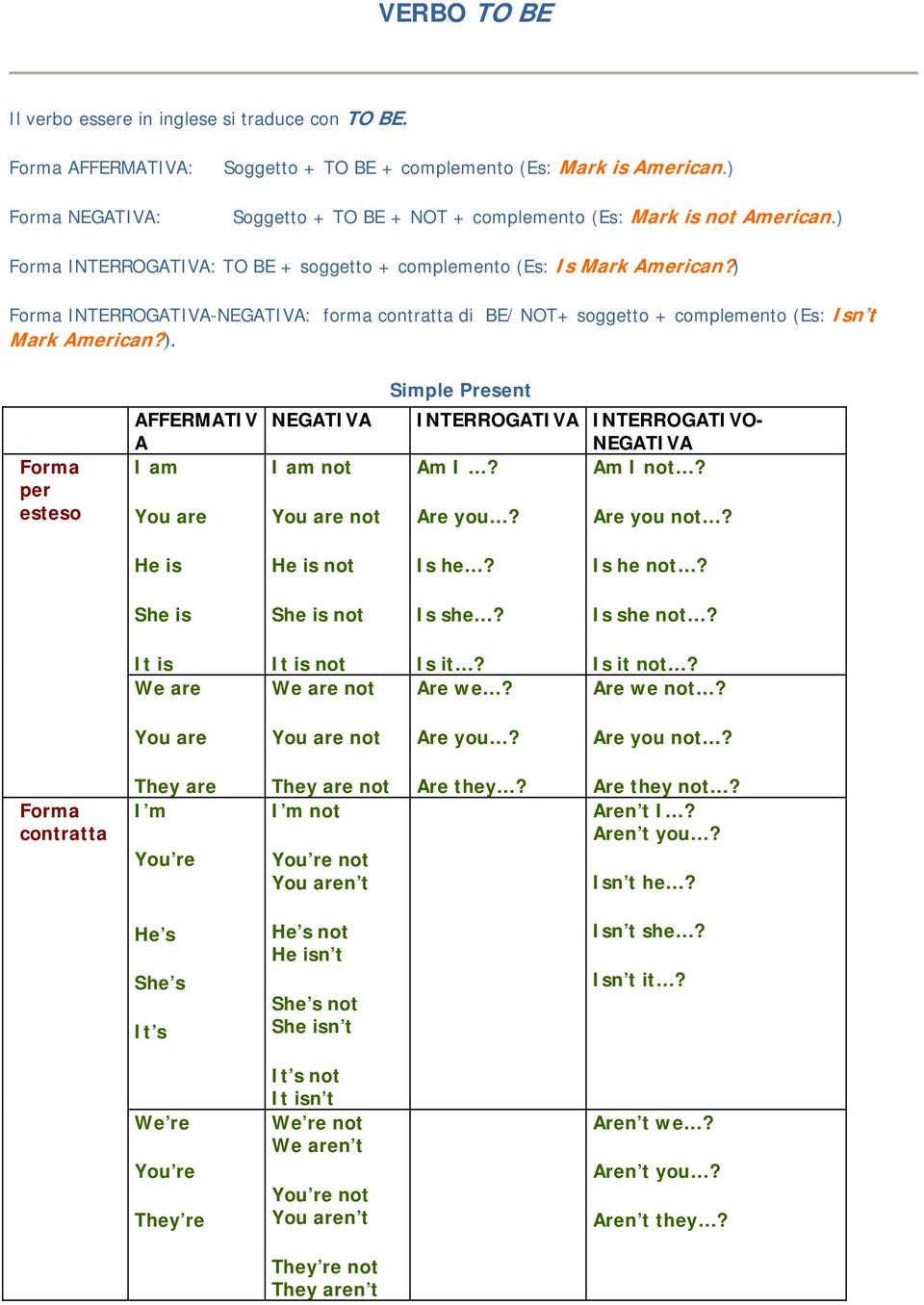 ) Forma INTERROGATIVA-NEGATIVA: forma contratta di BE/ NOT+ soggetto + complemento (Es: Isn t Mark American?). Simple Present Forma per esteso AFFERMATIV A I am You are NEGATIVA I am not You are not INTERROGATIVA INTERROGATIVO- NEGATIVA Am I?