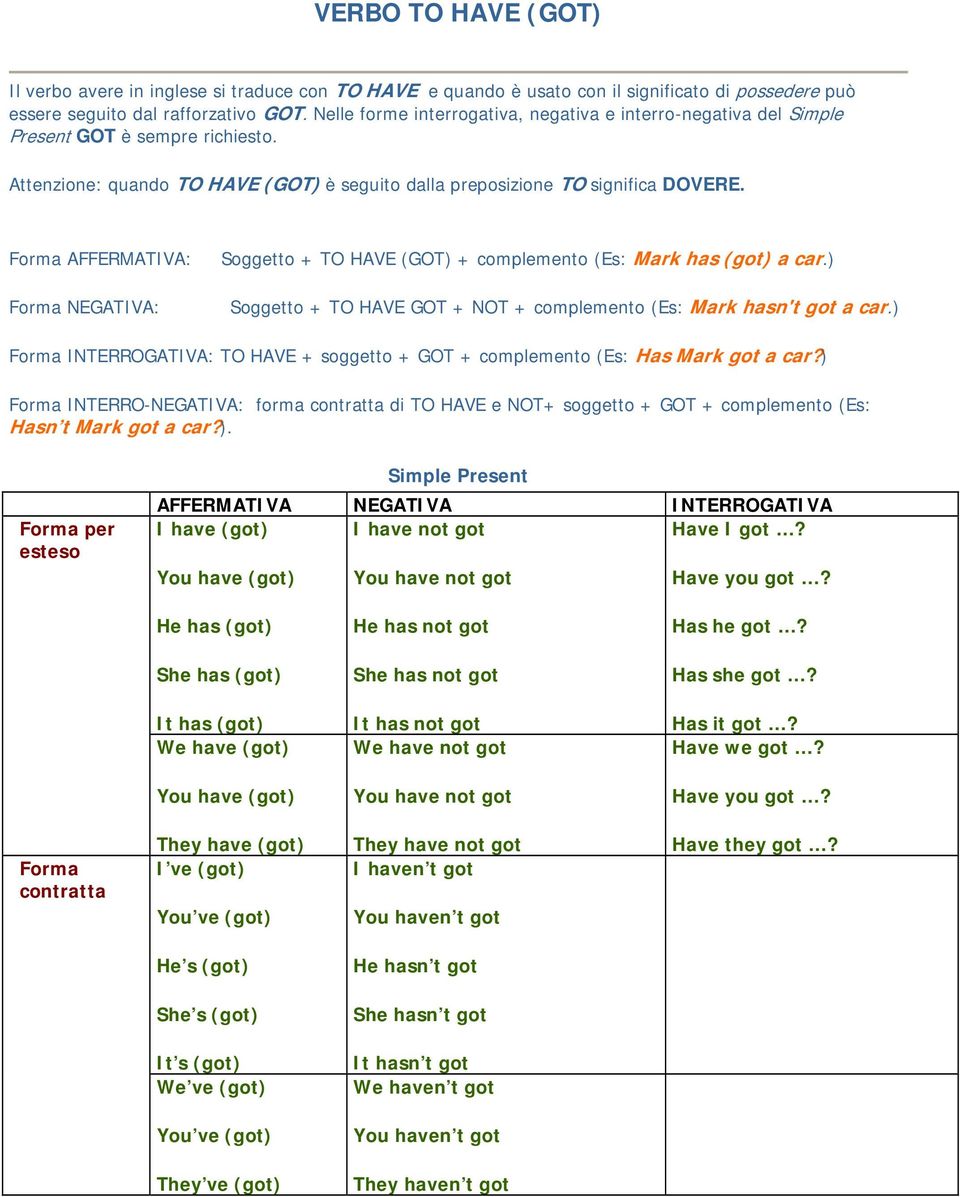 Forma AFFERMATIVA: Forma NEGATIVA: Soggetto + TO HAVE (GOT) + complemento (Es: Mark has (got) a car.) Soggetto + TO HAVE GOT + NOT + complemento (Es: Mark hasn't got a car.
