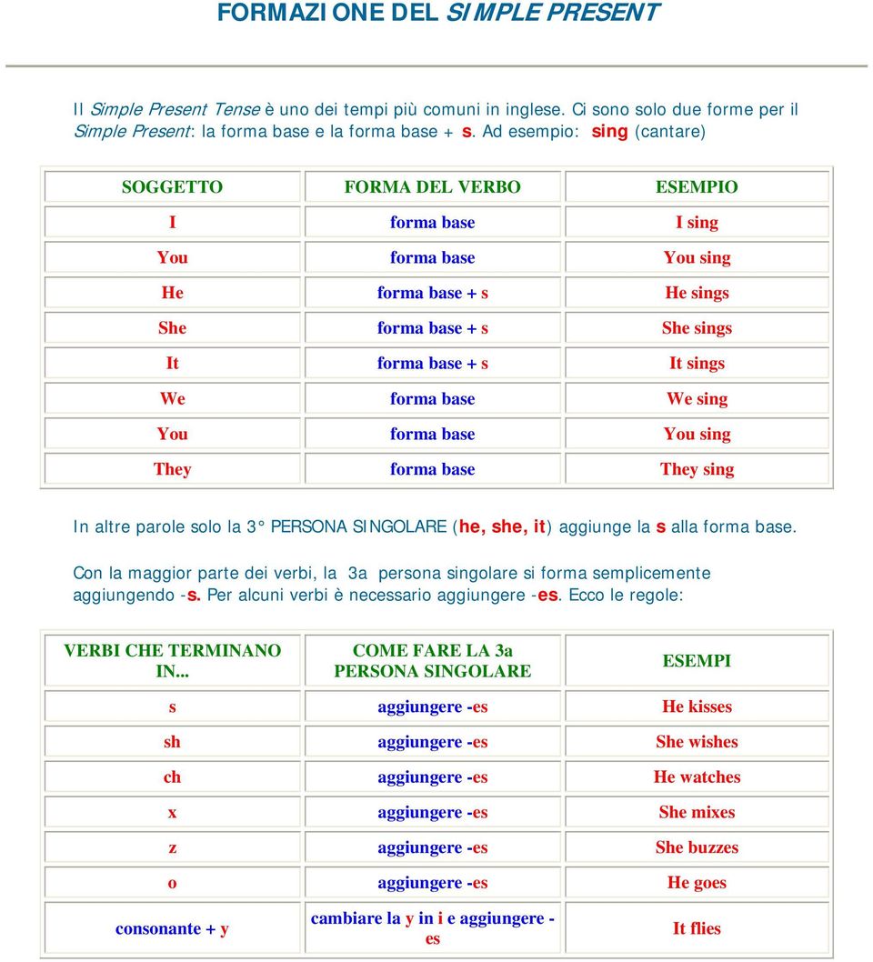 base We sing You forma base You sing They forma base They sing In altre parole solo la 3 PERSONA SINGOLARE (he, she, it) aggiunge la s alla forma base.