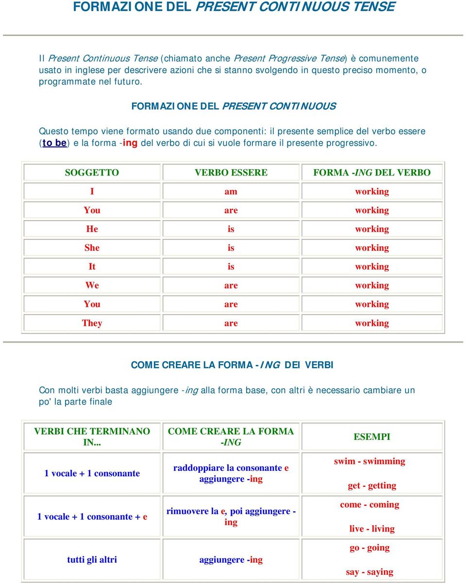 FORMAZIONE DEL PRESENT CONTINUOUS Questo tempo viene formato usando due componenti: il presente semplice del verbo essere (to be) e la forma -ing del verbo di cui si vuole formare il presente