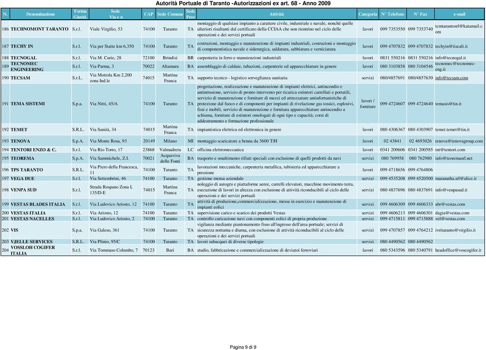 della CCIAA che non rientrino nel ciclo delle operazioni e dei portuali costruzioni, montaggio e manutenzione di impianti industriali, costruzioni e montaggio di componentistica navale e siderurgica,