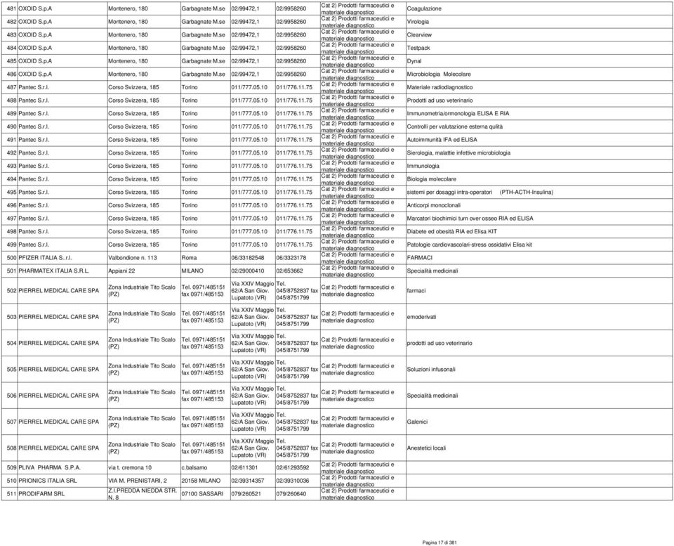 r.l. Corso Svizzera, 185 Torino 011/777.05.10 011/776.11.75 488 Pantec S.r.l. Corso Svizzera, 185 Torino 011/777.05.10 011/776.11.75 489 Pantec S.r.l. Corso Svizzera, 185 Torino 011/777.05.10 011/776.11.75 490 Pantec S.