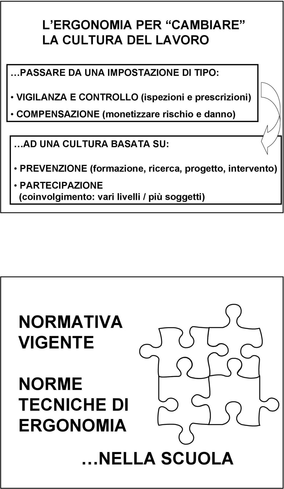 CULTURA BASATA SU: PREVENZIONE (formazione, ricerca, progetto, intervento) PARTECIPAZIONE