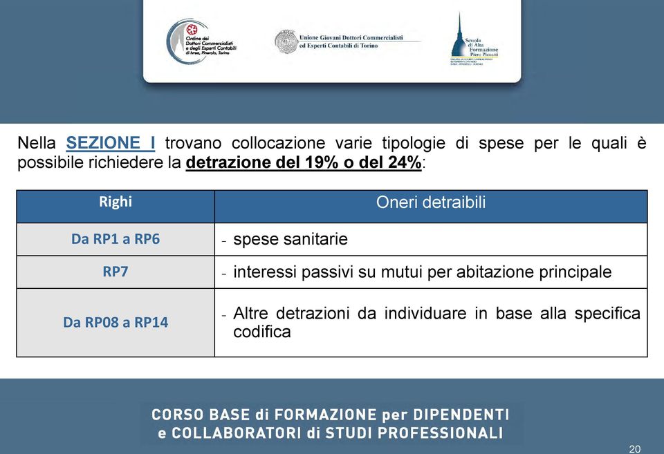 RP1 a RP6 RP7 Da RP08 a RP14 - spese sanitarie - interessi passivi su mutui per