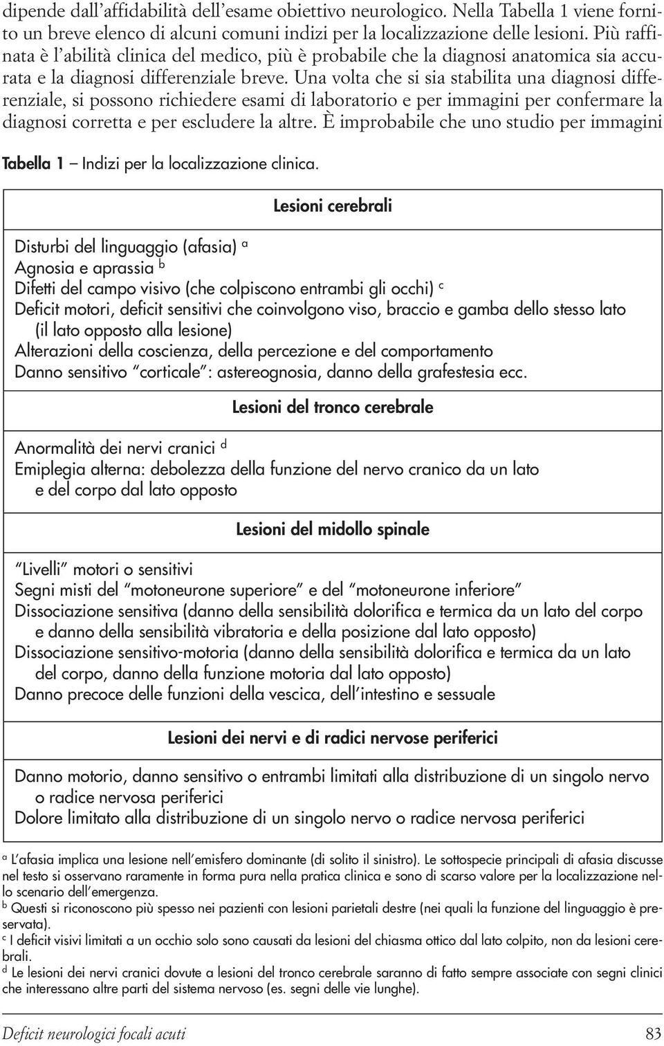 Una volta che si sia stabilita una diagnosi differenziale, si possono richiedere esami di laboratorio e per immagini per confermare la diagnosi corretta e per escludere la altre.