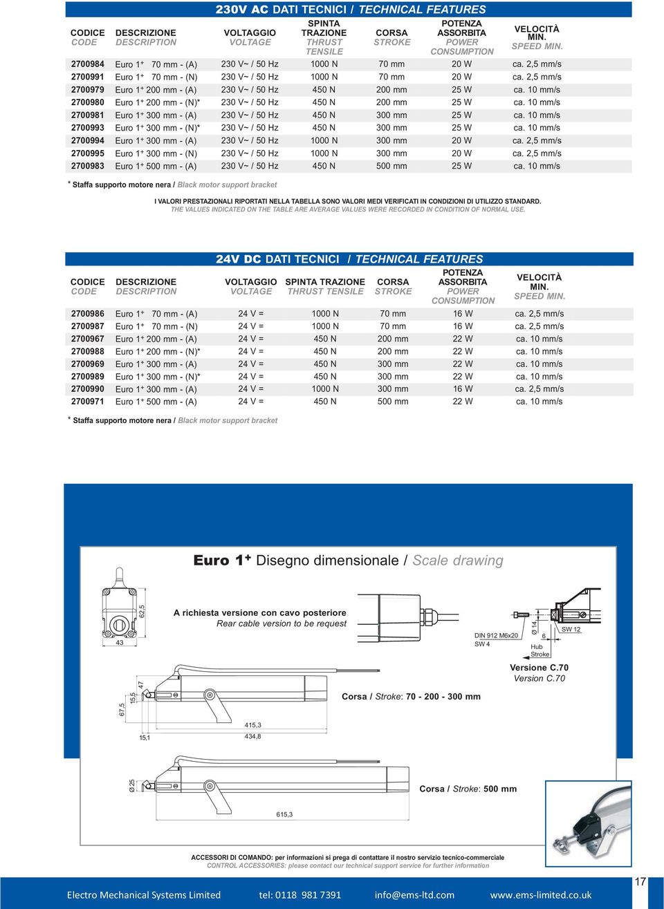 2,5 mm/s 2700979 Euro 1 + 200 mm - (A) 230 V~ / 50 Hz 450 N 200 mm 25 W ca. 10 mm/s 2700980 Euro 1 + 200 mm - (N)* 230 V~ / 50 Hz 450 N 200 mm 25 W ca.