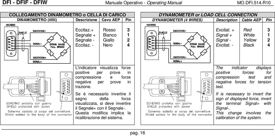 - Red White Yellow Black 3 1 2 4 L'indicatore visualizza forze positive per prove in compressione e forze negative per prove in trazione.