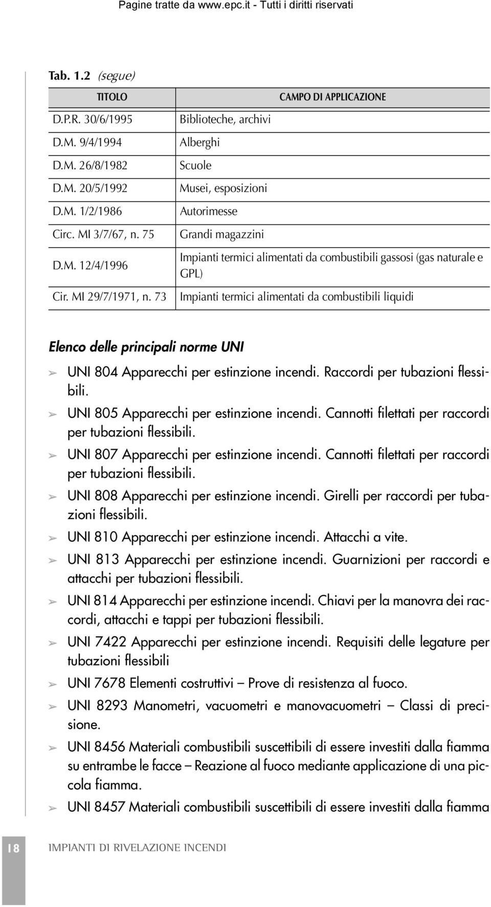 alimentati da combustibili liquidi Elenco delle principali norme UNI UNI 804 Apparecchi per estinzione incendi. Raccordi per tubazioni flessibili. UNI 805 Apparecchi per estinzione incendi.