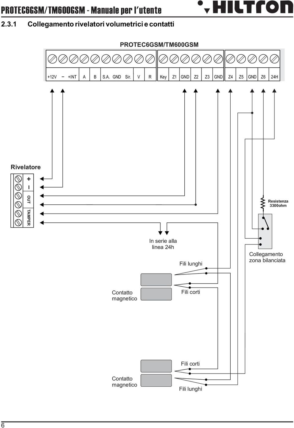 V R Key Z1 GND Z2 Z3 GND Z4 Z5 GND Z6 24H Rivelatore + OUT Resistenza 3300ohm TAMPER In