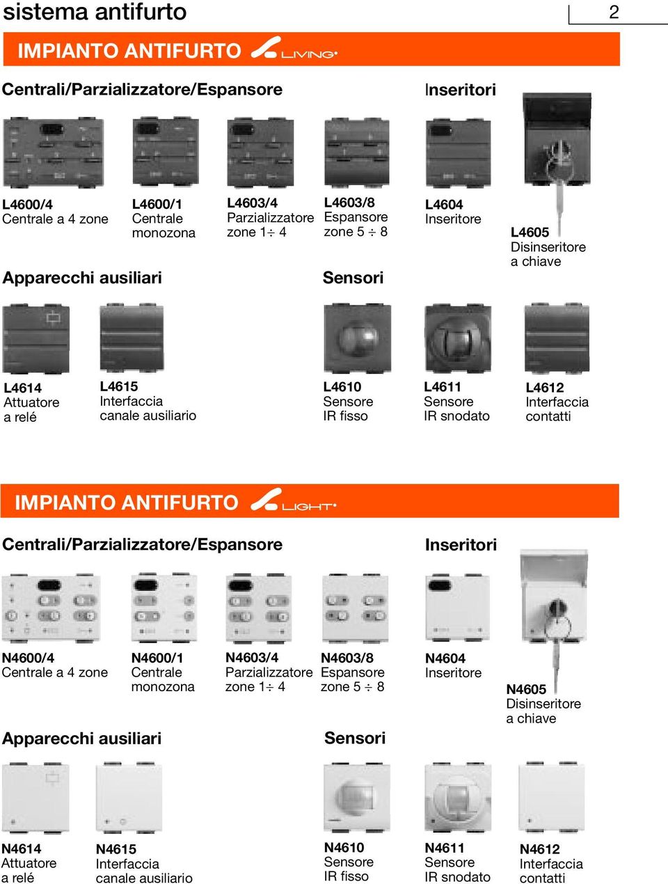 Interfaccia contatti IMPIANTO ANTIFURTO Centrali/Parzializzatore/Espansore Inseritori N4600/4 a 4 zone Apparecchi ausiliari N4600/ monozona N460/4 N460/8 Parzializzatore Espansore