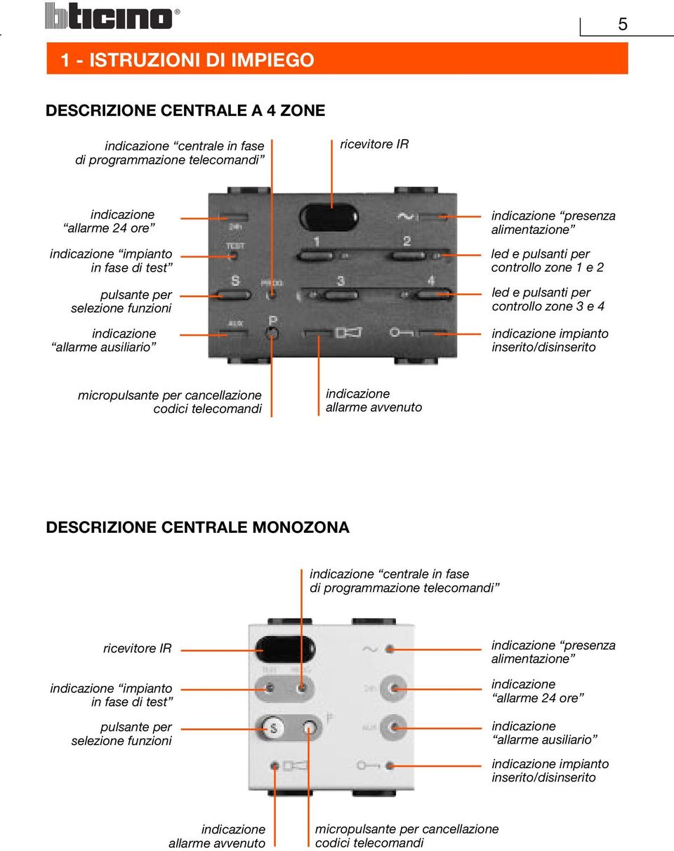 inserito/disinserito micropulsante per cancellazione codici telecomandi indicazione allarme avvenuto DESCRIZIONE CENTRALE MONOZONA indicazione centrale in fase di programmazione telecomandi