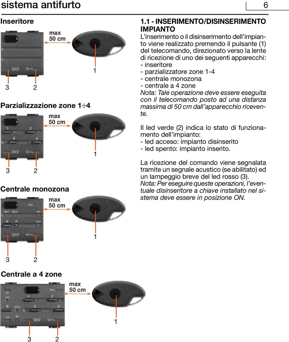 seguenti apparecchi: - inseritore - parzializzatore zone -4 - centrale monozona - centrale a 4 zone Nota: Tale operazione deve essere eseguita con il telecomando posto ad una distanza massima di 50