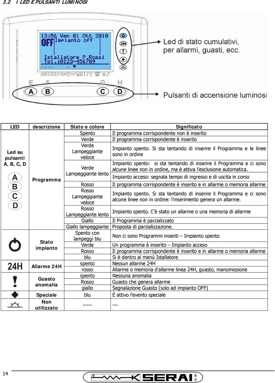 Si sta tentando di inserire il Programma e le linee sono in ordine Impianto spento: si sta tentando di inserire il Programma e ci sono Verde alcune linee non in ordine, ma è attiva l esclusione