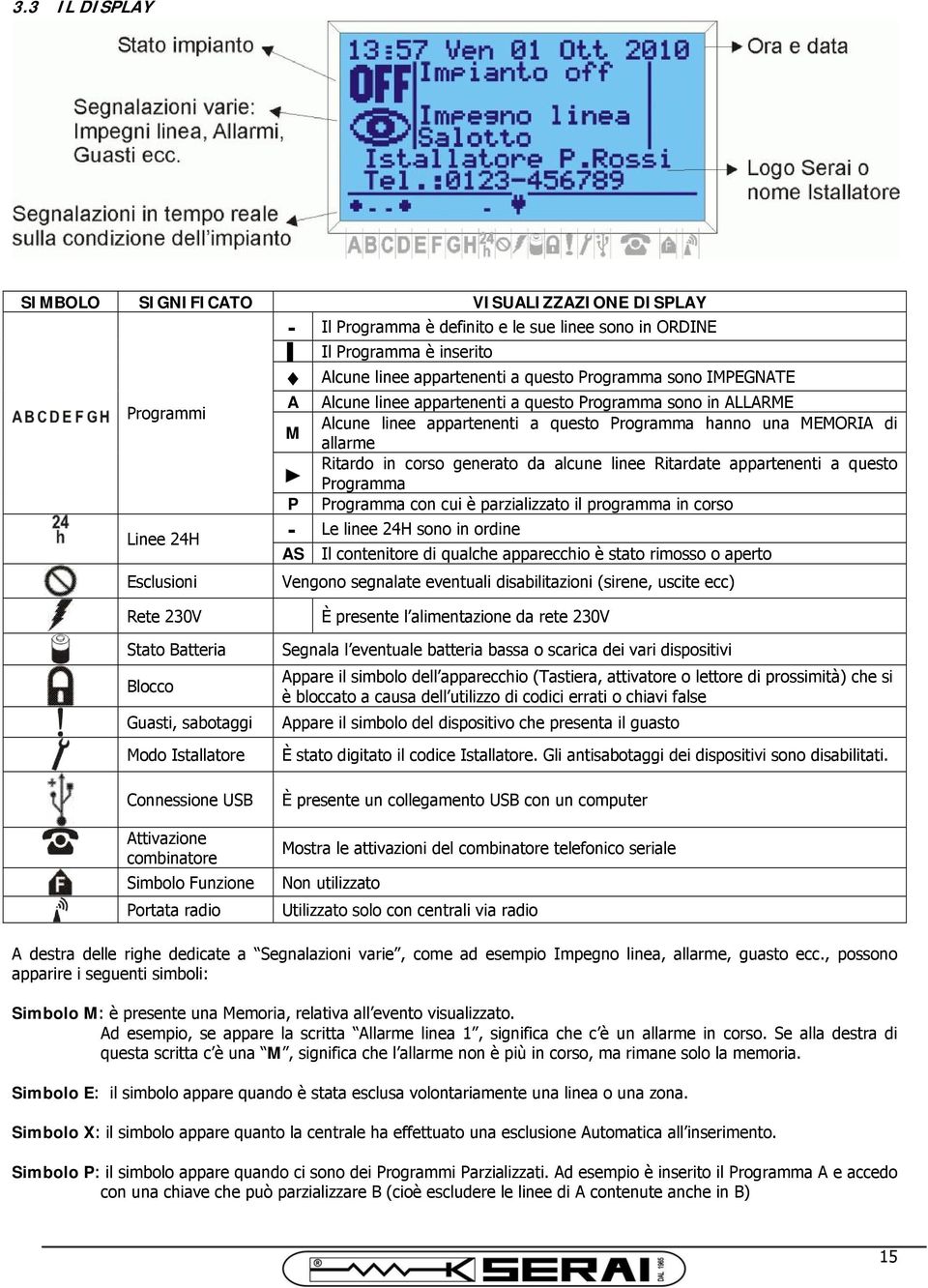 Ritardate appartenenti a questo Programma P Programma con cui è parzializzato il programma in corso Linee 24H - Le linee 24H sono in ordine AS Il contenitore di qualche apparecchio è stato rimosso o